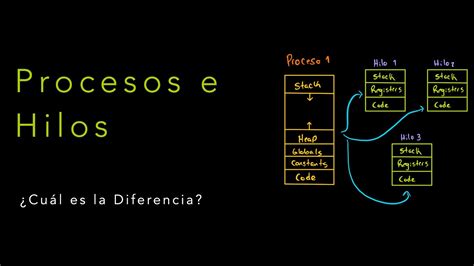 Procesos Vs Hilos Cual Es Mejor Otosection