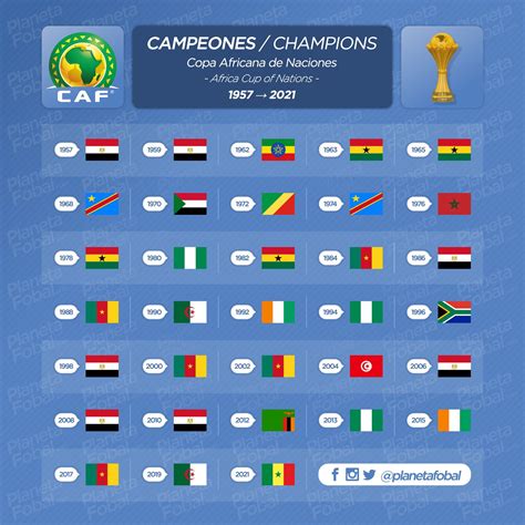 Fixture De Copa Africana De Naciones 9