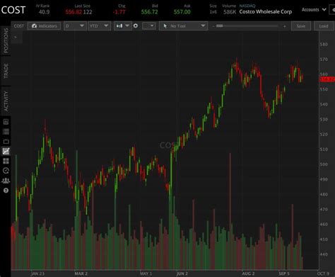 Costco Stock (COST) Earnings Preview: What to Expect? | tastylive