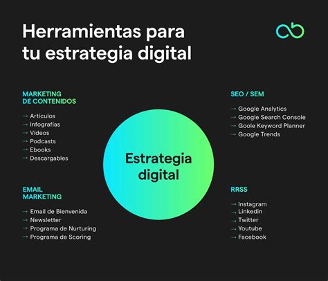 Herramientas Para Tu Estrategia Digital Next Global