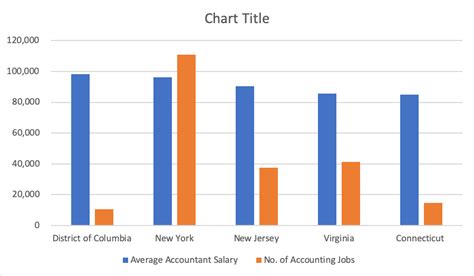 Deloitte Tax Consultant Salary Nyc