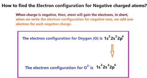 ion electron configuration calculator