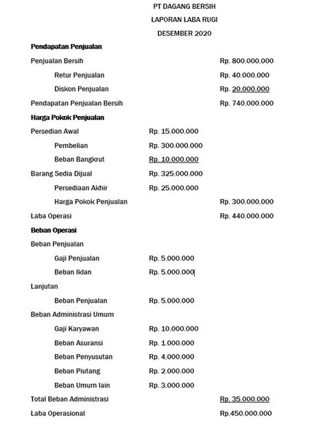 Lengkap 4 Format Laporan Keuangan Dan Contohnya