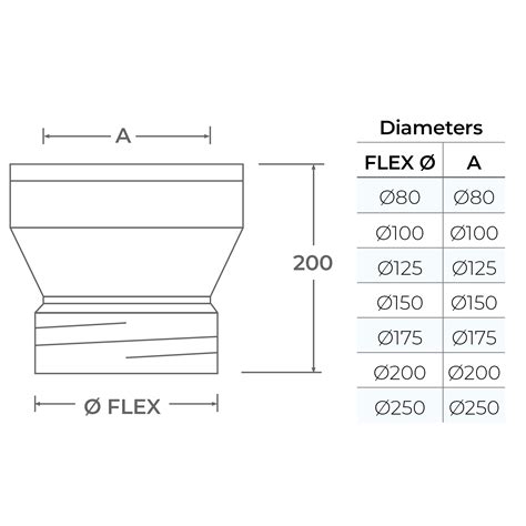 Flex To Twin Wall Adapter Twin Flue 6 Inch TwPro Modern Stoves