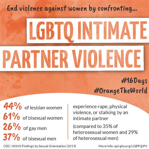 16days Of Activism To End Gender Based Violence 2018 Asian Pacific