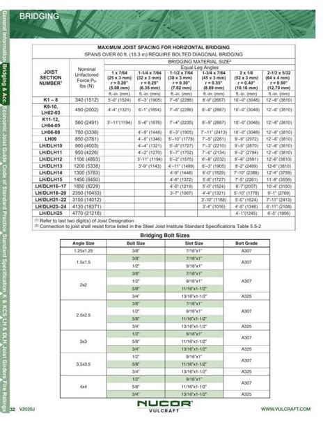 Vulcraftverco Group Catalogs Vulcraft Steel Joist And Joist Girder