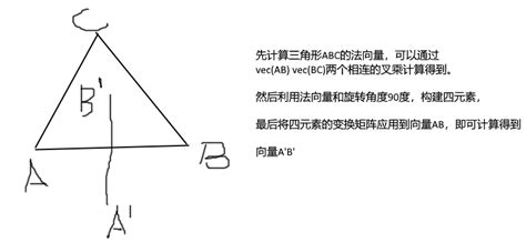 Dgp 2 Discrete Differential Geometry 知乎