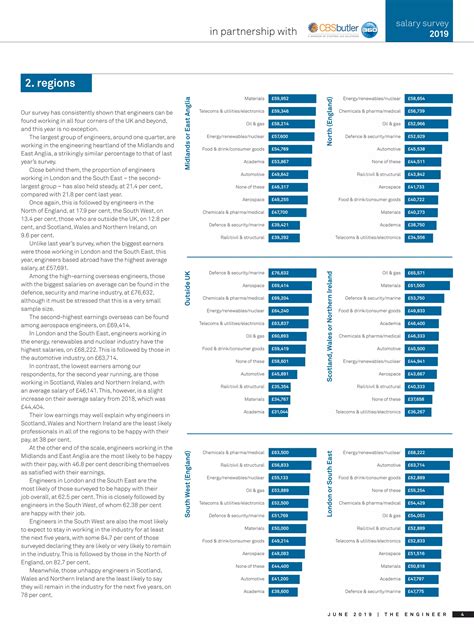 Job seekers debate if the director of engineering salary is fair 22