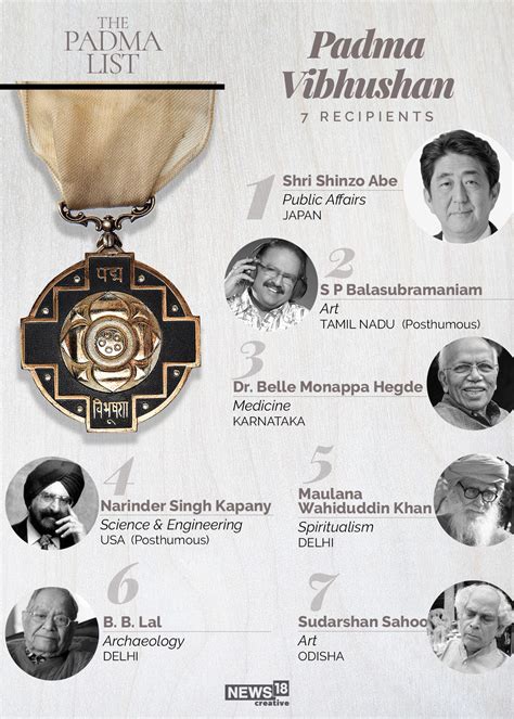 Padma Awardees 2021 Sp Balasubramaniam Shinzo Abe Ram Vilas Paswan