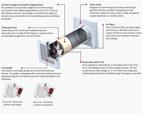 Single Room Heat Recovery Ventilation Renergise