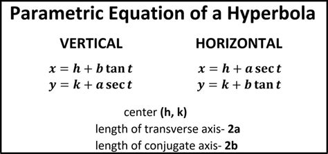 Parametric Equations- Conic Sections