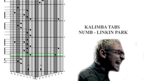 Linkin Park In The End Kalimba Tabs Letter And Number Notes Tutorial