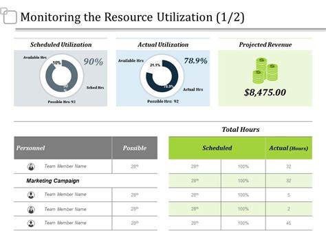 Monitoring The Resource Utilization Ppt Summary Design Inspiration Powerpoint Templates