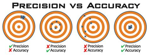 What Is A Measurement Systems Analysis Or Msa