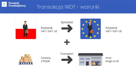 WDT czyli Wewnątrzwspólnotowa Dostawa Towarów