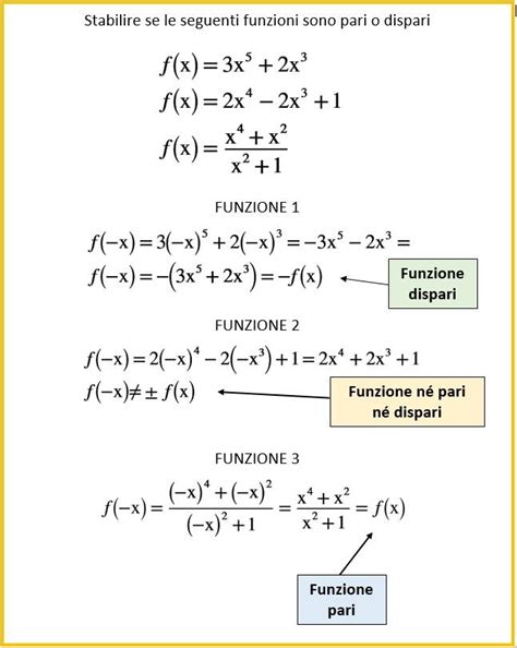 Esercizi Extra Funzioni Schemi Di Matematica