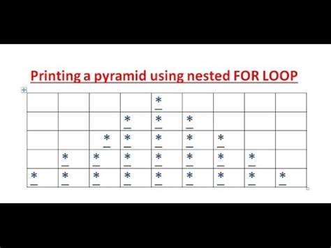 Video Bluej Printing A Pyramid Pattern Using Nested For Loops