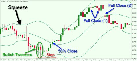 Profitable Bollinger Band Trading Strategies For FX Markets Forex