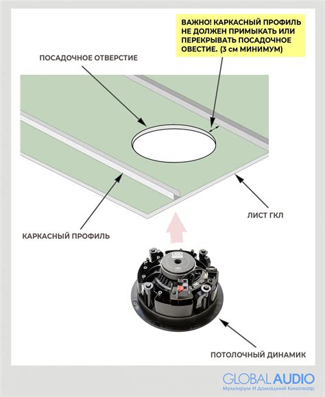 Встраиваемая акустика. Общие понятия и часто задаваемые вопросы.