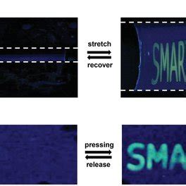 Application Of Mechanochromic Doublelayer Hydrogel As Encryption