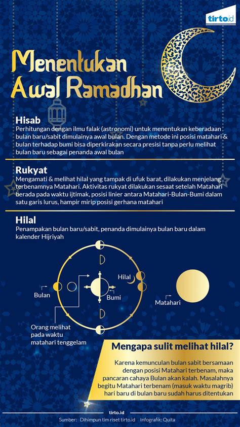 Memahami Rukyat Dan Hisab Untuk Menentukan Ramadan