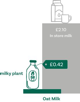 Landing page – milkyplant