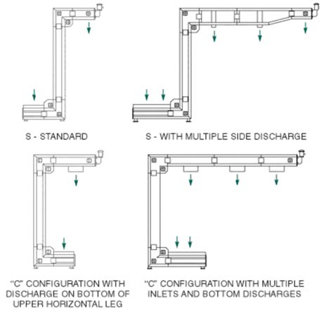 Z Pattern Bucket Elevators And Inclined Belt Conveyors