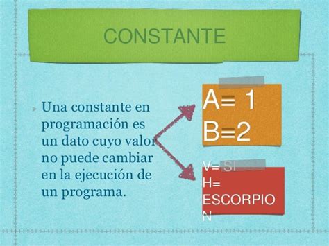 Informatica 1ero Bach Clase 21 Diagramas De Flujo Resolución De