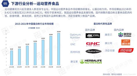 智研咨询：2022年中国在线健身行业发展现状研究报告 消费娱乐 侠说·报告来了