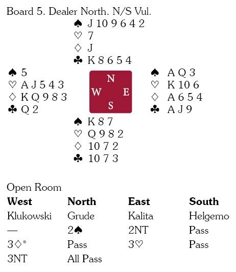 Thought And Choice In Bridge WBF Championships