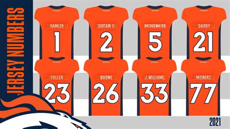 Broncos Announce Jersey Numbers For Offseason Additions 2021 Draft Class