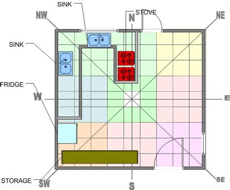 Vasthu Solutions Vastu For Kitchen