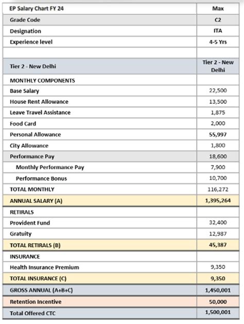 Understanding how every glassdoor salary estimate is calculated now 15