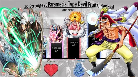 One Piece Strongest Devil Fruit