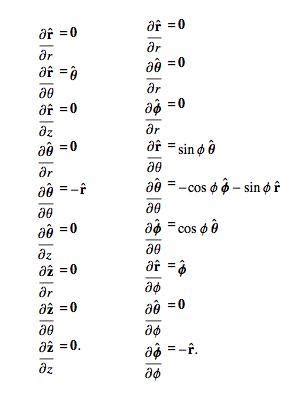 Derivative Of Unit Vector