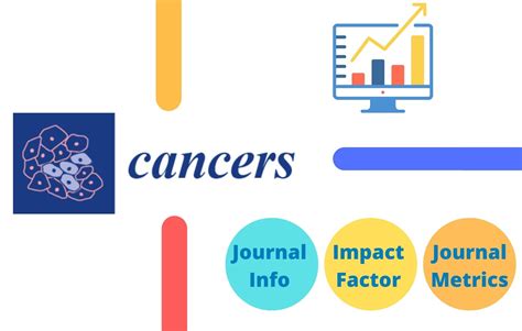 Top 100 Highest Impact Factor Journals Of 2023 Journal Impact Factor