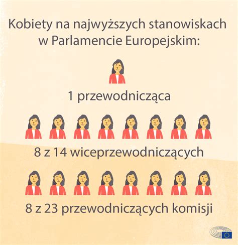 Kobiety w Parlamencie Europejskim infografiki Aktualności