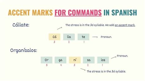 Spanish Commands Formal Informal Conjugations And Uses