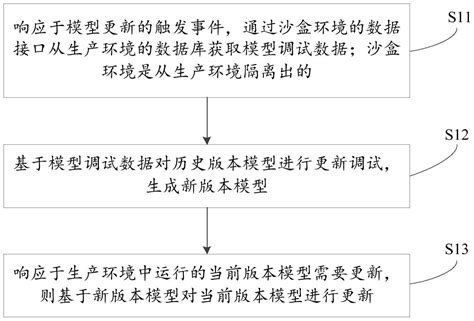 模型更新方法、装置、电子设备及存储介质与流程