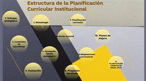 Estructura De La Planificación Curricular Institucional By Juan Carlos Castillo Pascumal On Prezi