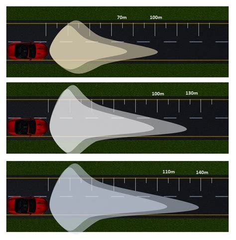 El Sistema De Iluminaci N En Autom Viles Esp Ritu Racer