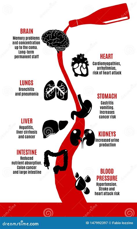 Alcohol Effects Stock Illustrations – 681 Alcohol Effects Stock ...