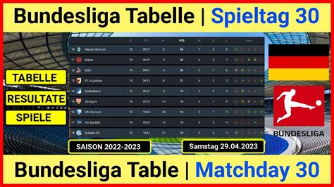 Bundesliga Tabelle Aktuell 2022 2023 Bundesliga Table Today 2022 2023