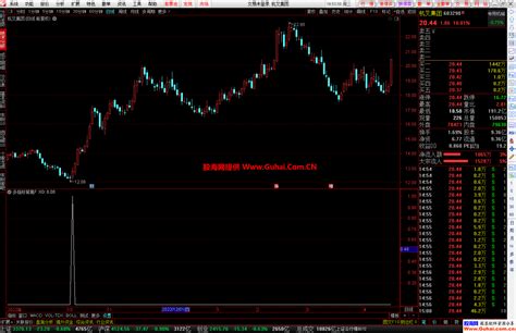 通达信多指标背离幅图选股公式 Macd、kdj、rsi背离共振 源码文件分享 通达信公式 股海网