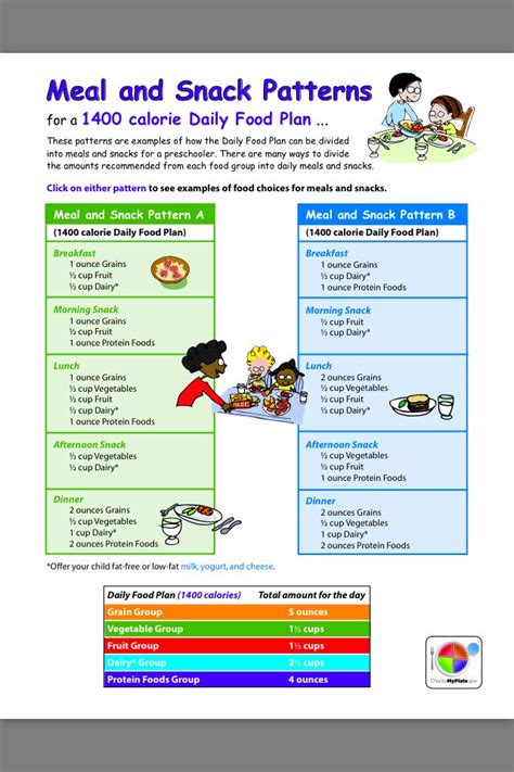 1400 Calorie Diet Menu Sample - clipsinter