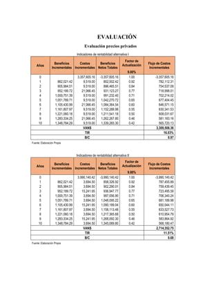 Calculo De Tasa PDF