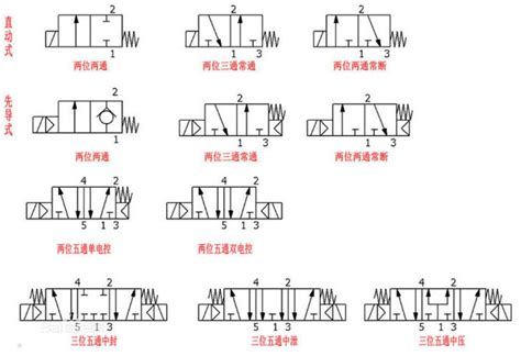 Diagram And Introduction Of Solenoid Valve Symbol Schematic Paper Machine News Zibo Bannor