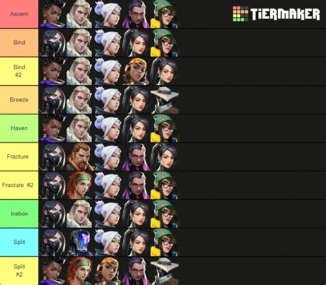 Create A Valorant Team Composition Maker W Chamber 2021 Tier List