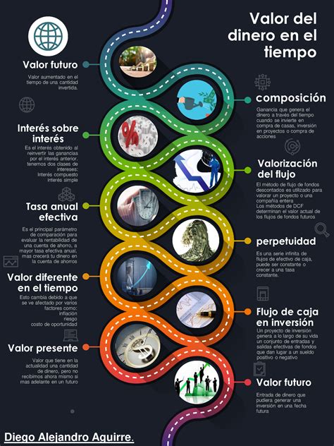 Infografia Unad Valor Del Dinero En El Tiempo Valor Futuro Valor