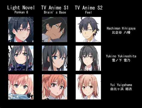 Yahari Ore No Seishun Love Come Wa Machigatteiru I Love Anime Manga